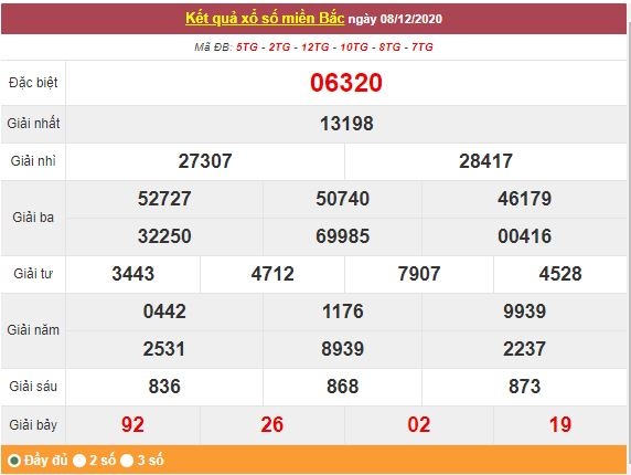 Kết quả XSMB ngày 9/12/2020 - Trực tiếp kết quả xổ số miền Bắc hôm nay - Xem trực tiếp XSMB Kết quả XSMB ngày 9/12/2020 - Trực tiếp kết quả xổ số miền Bắc hôm nay - Xem trực tiếp XSMB