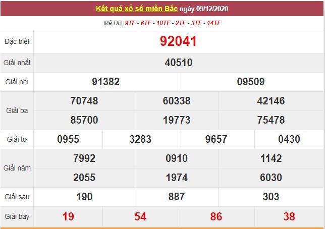 Kết quả XSMB ngày 10/12/2020 - Trực tiếp kết quả xổ số miền Bắc hôm nay - Trực tiếp XSMB ngày 10/12 Kết quả XSMB ngày 10/12/2020 - Trực tiếp kết quả xổ số miền Bắc hôm nay - Trực tiếp XSMB ngày 10/12