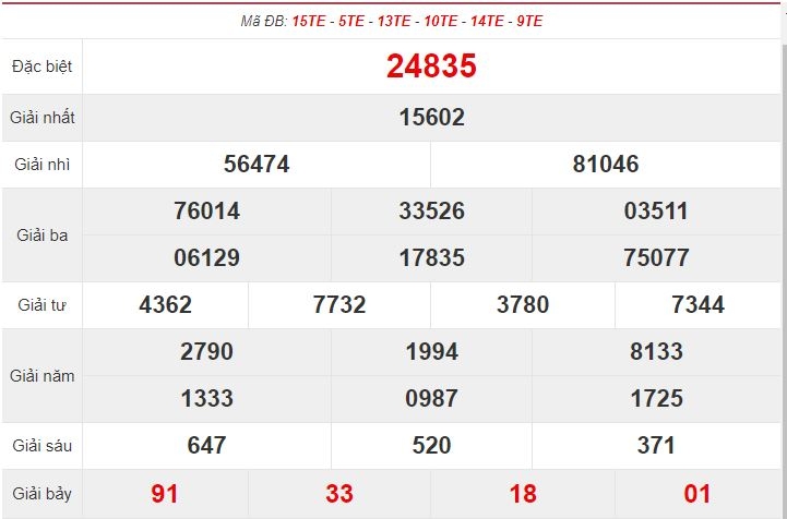 Kết quả XSMB ngày 11/12/2020 - Trực tiếp kết quả xổ số miền Bắc hôm nay - Trực tiếp XSMB Kết quả XSMB ngày 11/12/2020 - Trực tiếp kết quả xổ số miền Bắc hôm nay - Trực tiếp XSMB