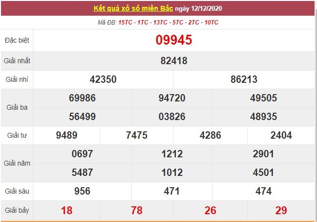 Kết quả XSMB ngày 13/12/2020 - Trực tiếp kết quả xổ số miền Bắc hôm nay - Trực tiếp XSMB Kết quả XSMB ngày 13/12/2020 - Trực tiếp kết quả xổ số miền Bắc hôm nay - Trực tiếp XSMB