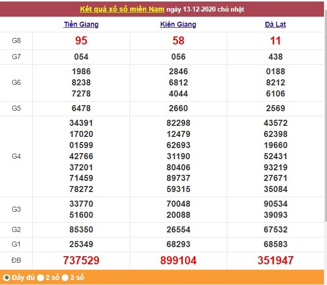 XSMN ngày 14/12/2020 - Kết quả xổ số miền Nam hôm nay - Trực tiếp XSMN XSMN ngày 14/12/2020 - Kết quả xổ số miền Nam hôm nay - Trực tiếp XSMN