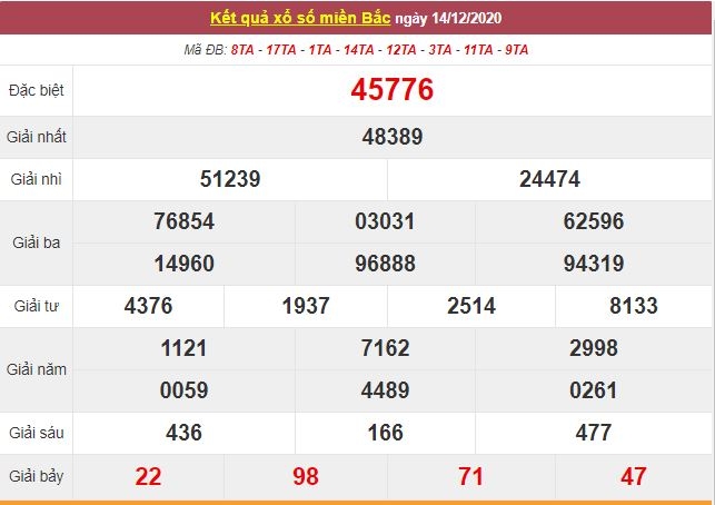 Kết quả XSMB ngày 15/12/2020 - Trực tiếp kết quả xổ số miền Bắc hôm nay - Trực tiếp XSMB Kết quả XSMB ngày 15/12/2020 - Trực tiếp kết quả xổ số miền Bắc hôm nay - Trực tiếp XSMB