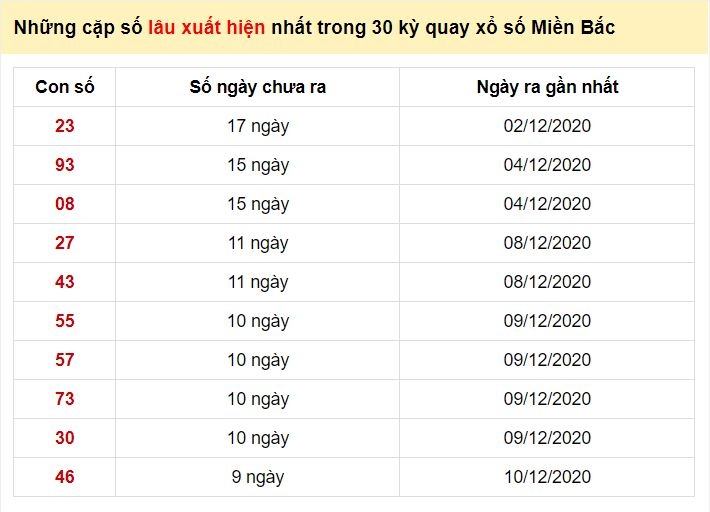 Kết quả XSMB ngày 20/12 - Trực tiếp kết quả xổ số miền Bắc hôm nay - Trực tiếp XSMB Kết quả XSMB ngày 20/12 - Trực tiếp kết quả xổ số miền Bắc hôm nay - Trực tiếp XSMB