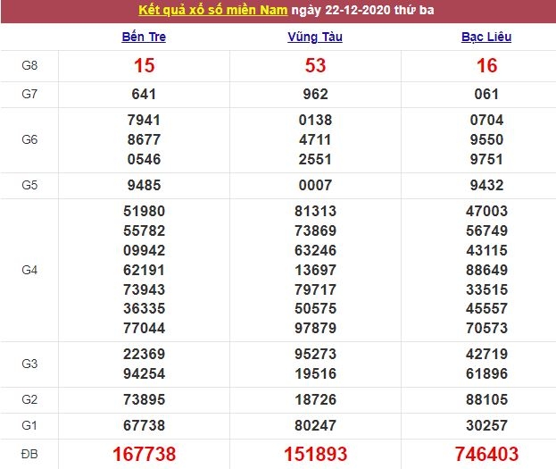 Xổ số miền Nam ngày 23/12/2020 - Kết quả XSMN mới nhất - Trực tiếp XSMN Xổ số miền Nam ngày 23/12/2020 - Kết quả XSMN mới nhất - Trực tiếp XSMN