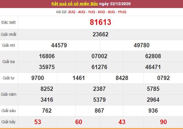 Kết quả XSMB ngày 23/12 - Dự đoán kết quả xổ số miền Bắc hôm nay - Trực tiếp XSMB Kết quả XSMB ngày 23/12 - Dự đoán kết quả xổ số miền Bắc hôm nay - Trực tiếp XSMB
