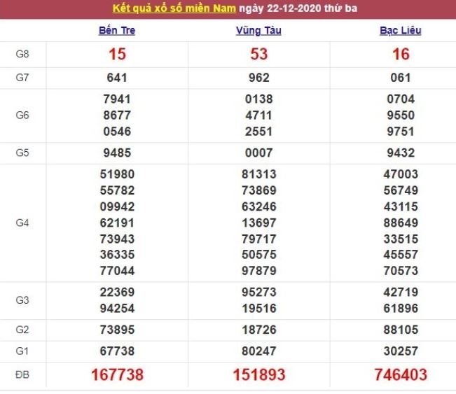 Xổ số miền Nam ngày 24/12/2020 - Kết quả XSMN mới nhất - Trực tiếp XSMN Xổ số miền Nam ngày 24/12/2020 - Kết quả XSMN mới nhất - Trực tiếp XSMN