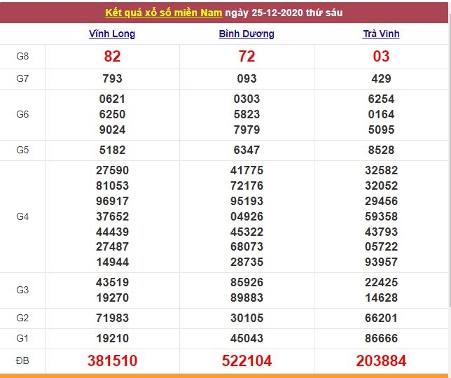 Xổ số miền Nam ngày 26/12/2020 - Kết quả XSMN mới nhất - Trực tiếp XSMN Xổ số miền Nam ngày 26/12/2020 - Kết quả XSMN mới nhất - Trực tiếp XSMN