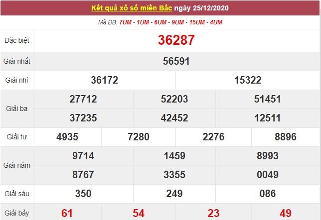 Kết quả XSMB ngày 26/12 - Dự đoán kết quả xổ số miền Bắc hôm nay - Trực tiếp XSMB Kết quả XSMB ngày 26/12 - Dự đoán kết quả xổ số miền Bắc hôm nay - Trực tiếp XSMB