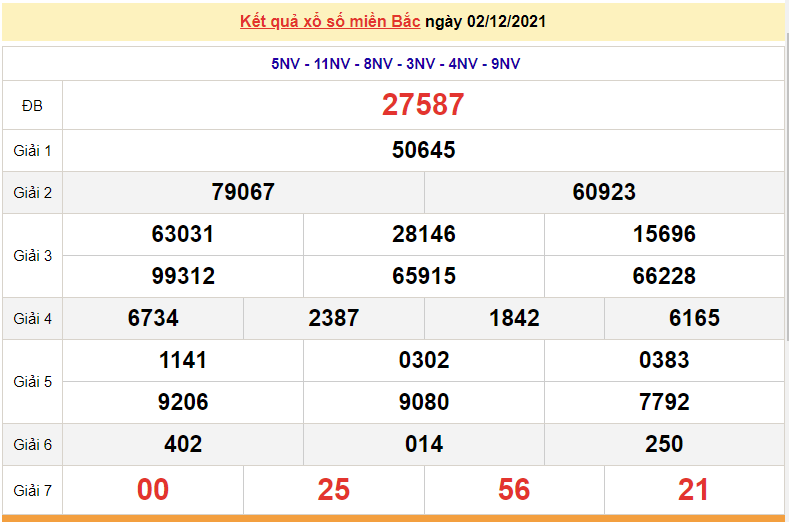 Kết quả XSMB ngày 3/12/2021 - Dự đoán, soi cầu trực tiếp xổ số miền Bắc hôm nay Kết quả XSMB ngày 3/12/2021 - Dự đoán, soi cầu trực tiếp xổ số miền Bắc hôm nay