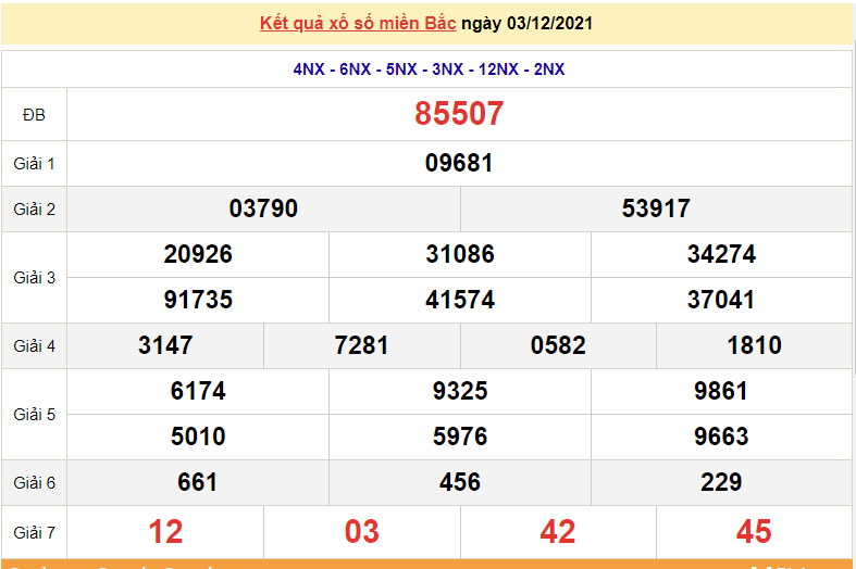 Kết quả XSMB ngày 4/12/2021 - Dự đoán, soi cầu trực tiếp xổ số miền Bắc hôm nay Kết quả XSMB ngày 4/12/2021 - Dự đoán, soi cầu trực tiếp xổ số miền Bắc hôm nay