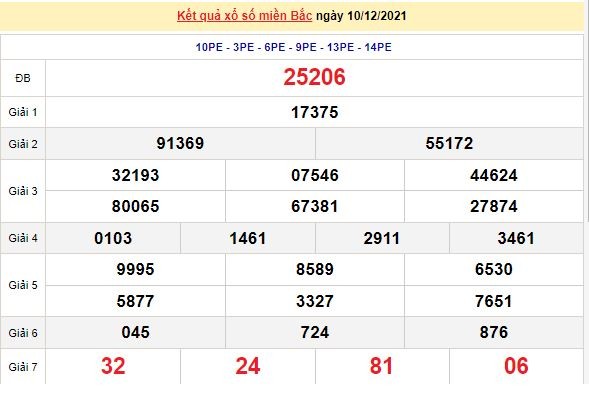 Kết quả XSMB ngày 11/12/2021 - Dự đoán, soi cầu trực tiếp xổ số miền Bắc hôm nay Kết quả XSMB ngày 11/12/2021 - Dự đoán, soi cầu trực tiếp xổ số miền Bắc hôm nay