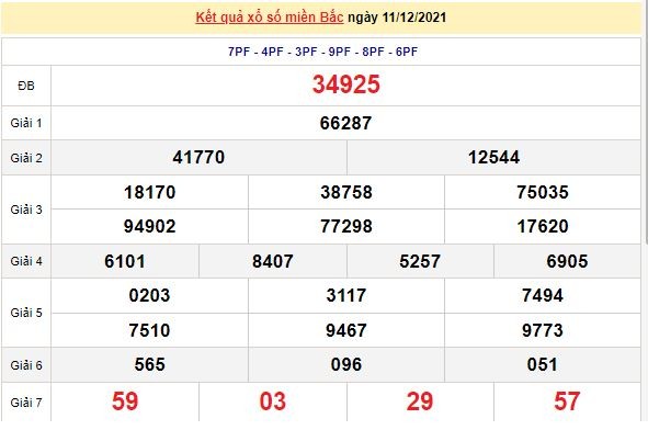 Kết quả XSMB ngày 12/12/2021 - Dự đoán, soi cầu trực tiếp xổ số miền Bắc hôm nay Kết quả XSMB ngày 12/12/2021 - Dự đoán, soi cầu trực tiếp xổ số miền Bắc hôm nay