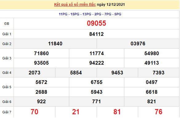 Kết quả XSMB ngày 13/12/2021 - Dự đoán, soi cầu trực tiếp xổ số miền Bắc hôm nay Kết quả XSMB ngày 13/12/2021 - Dự đoán, soi cầu trực tiếp xổ số miền Bắc hôm nay