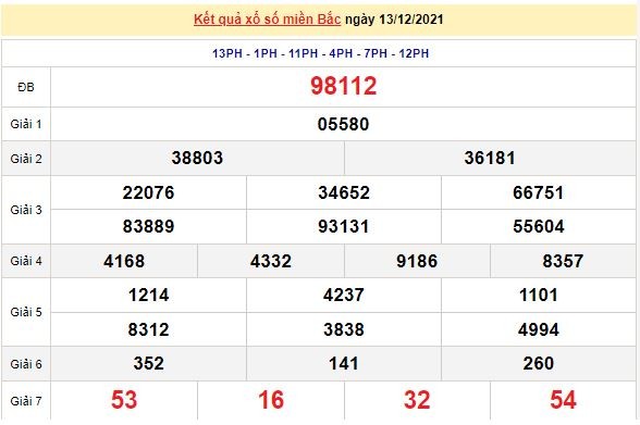 Kết quả XSMB ngày 14/12/2021 - Dự đoán, soi cầu trực tiếp xổ số miền Bắc hôm nay Kết quả XSMB ngày 14/12/2021 - Dự đoán, soi cầu trực tiếp xổ số miền Bắc hôm nay