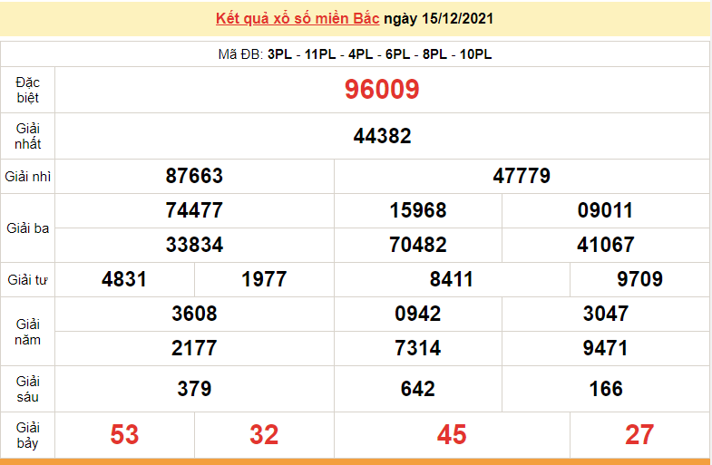 Kết quả XSMB ngày 16/12/2021 - Dự đoán, soi cầu trực tiếp xổ số miền Bắc hôm nay Kết quả XSMB ngày 16/12/2021 - Dự đoán, soi cầu trực tiếp xổ số miền Bắc hôm nay