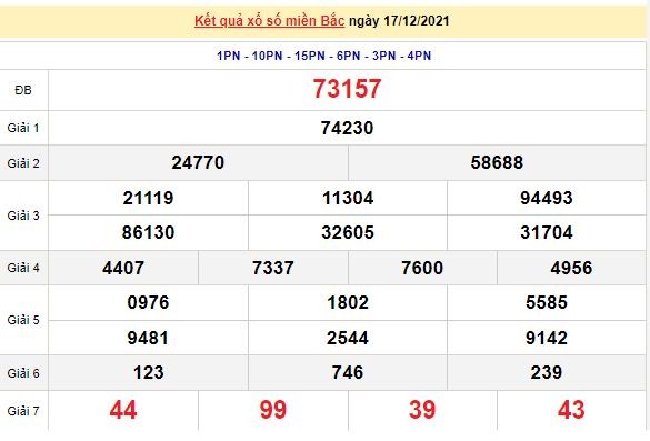 Kết quả XSMB ngày 18/12/2021 - Dự đoán, soi cầu trực tiếp xổ số miền Bắc hôm nay