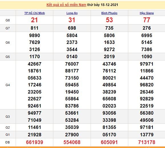 Kết quả XSMN ngày 19/12/2021 - Dự đoán, soi cầu trực tiếp xổ số miền Nam hôm nay Kết quả XSMN ngày 19/12/2021 - Dự đoán, soi cầu trực tiếp xổ số miền Nam hôm nay