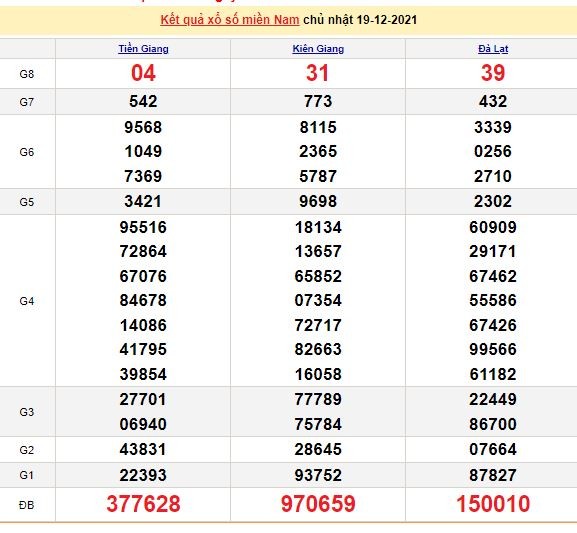 Kết quả XSMN ngày 20/12/2021 - Dự đoán, soi cầu trực tiếp xổ số miền Nam hôm nay Kết quả XSMN ngày 20/12/2021 - Dự đoán, soi cầu trực tiếp xổ số miền Nam hôm nay
