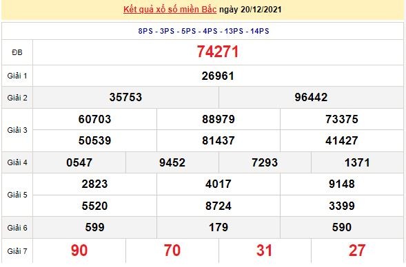 Kết quả XSMB ngày 21/12/2021 - Dự đoán, soi cầu trực tiếp xổ số miền Bắc hôm nay Kết quả XSMB ngày 21/12/2021 - Dự đoán, soi cầu trực tiếp xổ số miền Bắc hôm nay