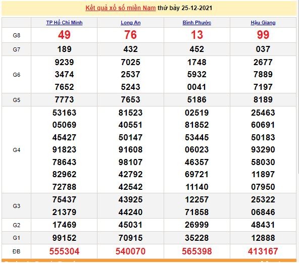 Kết quả XSMN ngày 26/12/2021 - Dự đoán, soi cầu trực tiếp xổ số miền Nam hôm nay Kết quả XSMN ngày 26/12/2021 - Dự đoán, soi cầu trực tiếp xổ số miền Nam hôm nay