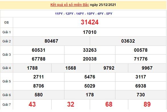 Kết quả XSMB ngày 26/12/2021 - Dự đoán, soi cầu trực tiếp xổ số miền Bắc hôm nay Kết quả XSMB ngày 26/12/2021 - Dự đoán, soi cầu trực tiếp xổ số miền Bắc hôm nay