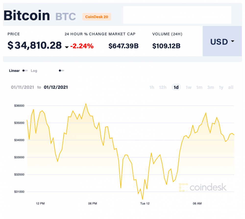 Đồng tiền bitcoin giảm sâu: Nhà đầu tư đối diện nhiều rủi ro Đồng tiền bitcoin giảm sâu: Nhà đầu tư đối diện nhiều rủi ro