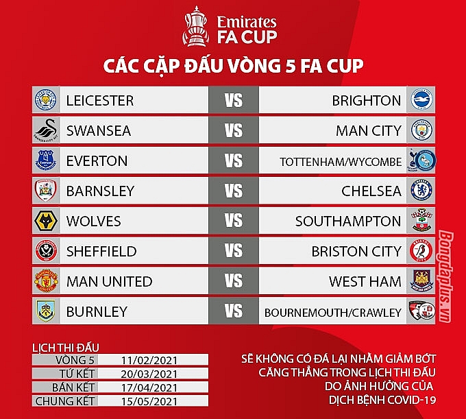 Loại Liverpool, MU gặp đối thủ nào ở vòng 5 FA Cup? Loại Liverpool, MU gặp đối thủ nào ở vòng 5 FA Cup?