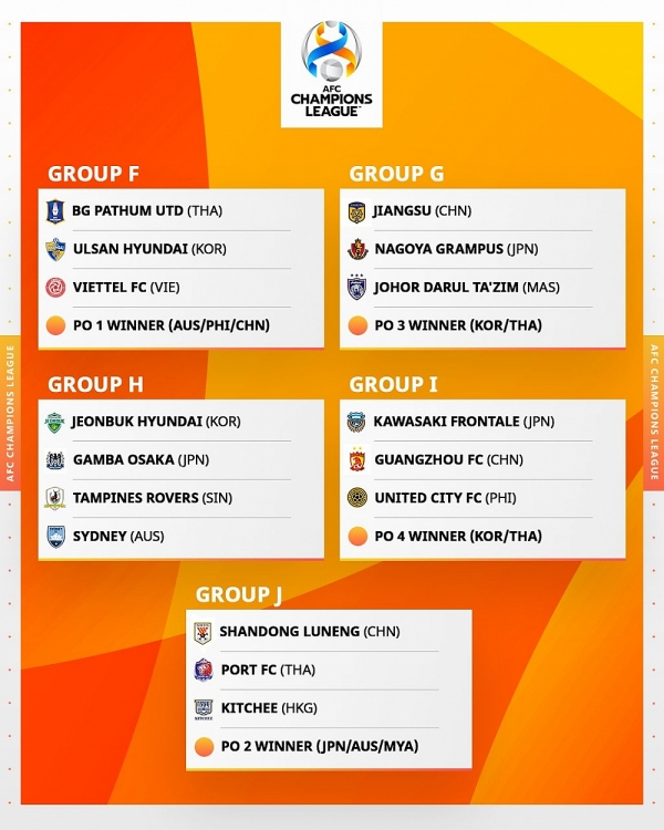 Viettel cùng bảng với đối thủ nào ở AFC Champions League 2021? Viettel cùng bảng với đối thủ nào ở AFC Champions League 2021?