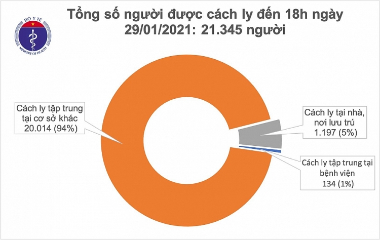Bản tin COVID-19 tối 29/1: 54 ca mắc mới, Thủ tướng chỉ đạo khẩn Bản tin COVID-19 tối 29/1: 54 ca mắc mới, Thủ tướng chỉ đạo khẩn