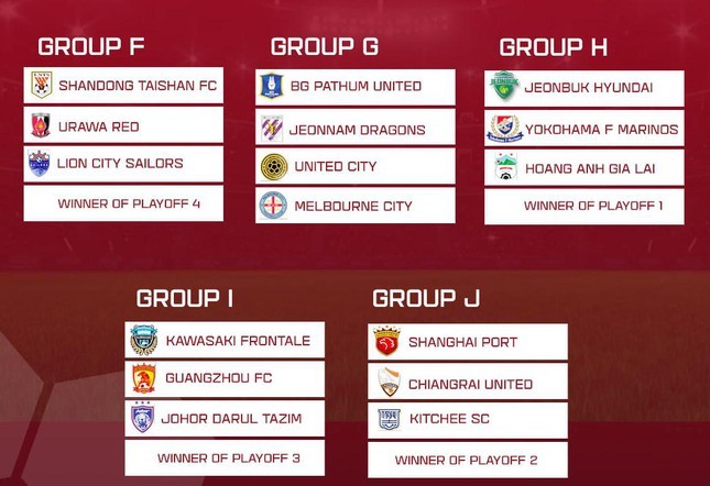 Kết quả bốc thăm chia bảng AFC Champion League 2022 Kết quả bốc thăm chia bảng AFC Champion League 2022