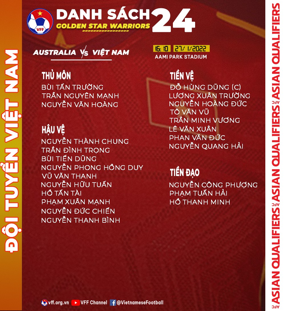 Danh sách 24 cầu thủ ĐT Việt Nam đấu Australia Danh sách 24 cầu thủ ĐT Việt Nam đấu Australia