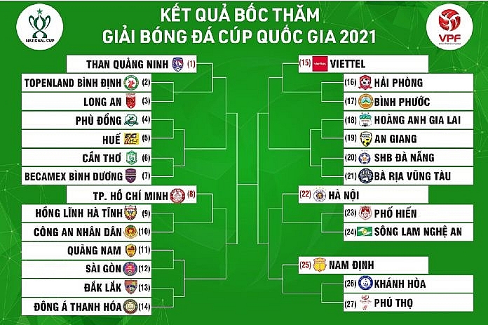 Lịch thi đấu vòng loại Cúp QG 2021 Lịch thi đấu vòng loại Cúp QG 2021