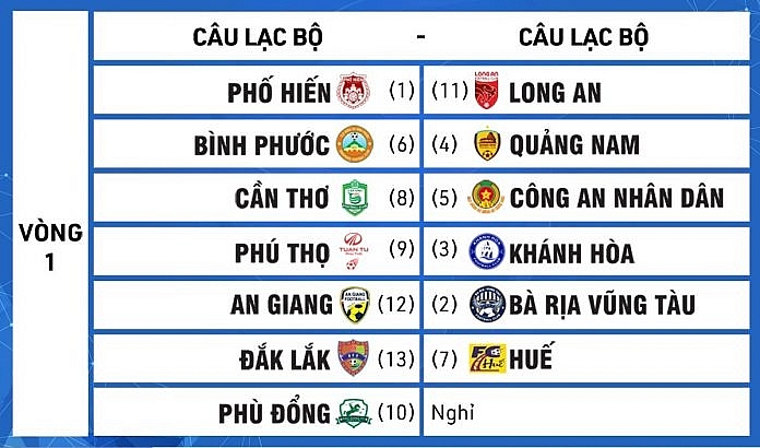 Lịch thi đấu vòng 1 Giải hạng Nhất 2021 Lịch thi đấu vòng 1 Giải hạng Nhất 2021