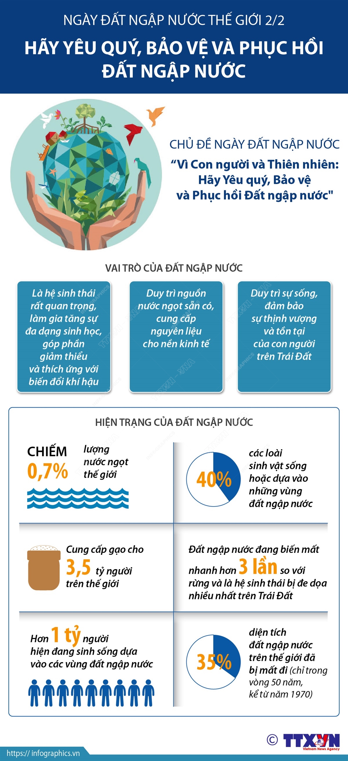 Ngày Đất ngập nước Thế giới 2/2: Hãy yêu quý, bảo vệ và phục hồi đất ngập nước Chú thích ảnh