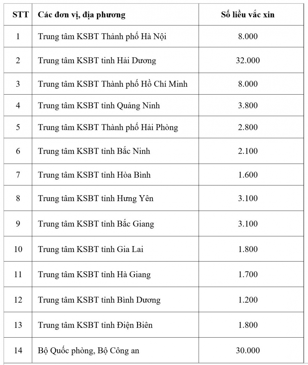 Vắc xin COVID-19 của AstraZeneca được vận chuyển ra Hà Nội Vắc xin COVID-19 của AstraZeneca được vận chuyển ra Hà Nội