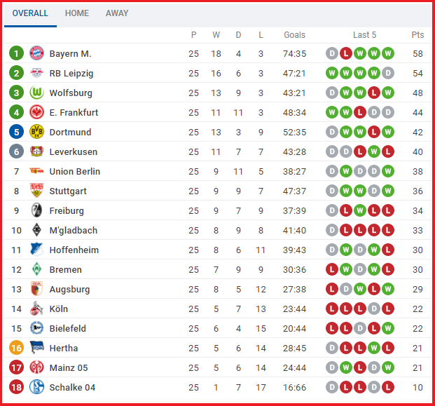 Lịch thi đấu bóng đá vòng 26 Bundesliga 2020/21: Bayern sảy chân, Dortmund vào top 4? Lịch thi đấu bóng đá vòng 26 Bundesliga 2020/21: Bayern sảy chân, Dortmund vào top 4?