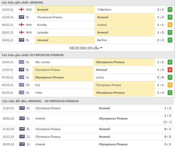 Link trực tiếp Arsenal vs Olympiakos: Xem online, nhận định tỷ số, thành tích đối đầu Link trực tiếp Arsenal vs Olympiakos: Xem online, nhận định tỷ số, thành tích đối đầu