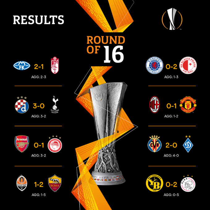 8 đội mạnh nhất vào tứ kết Europa League 2020/21: MU sáng cửa vô địch 8 đội mạnh nhất vào tứ kết Europa League 2020/21: MU sáng cửa vô địch