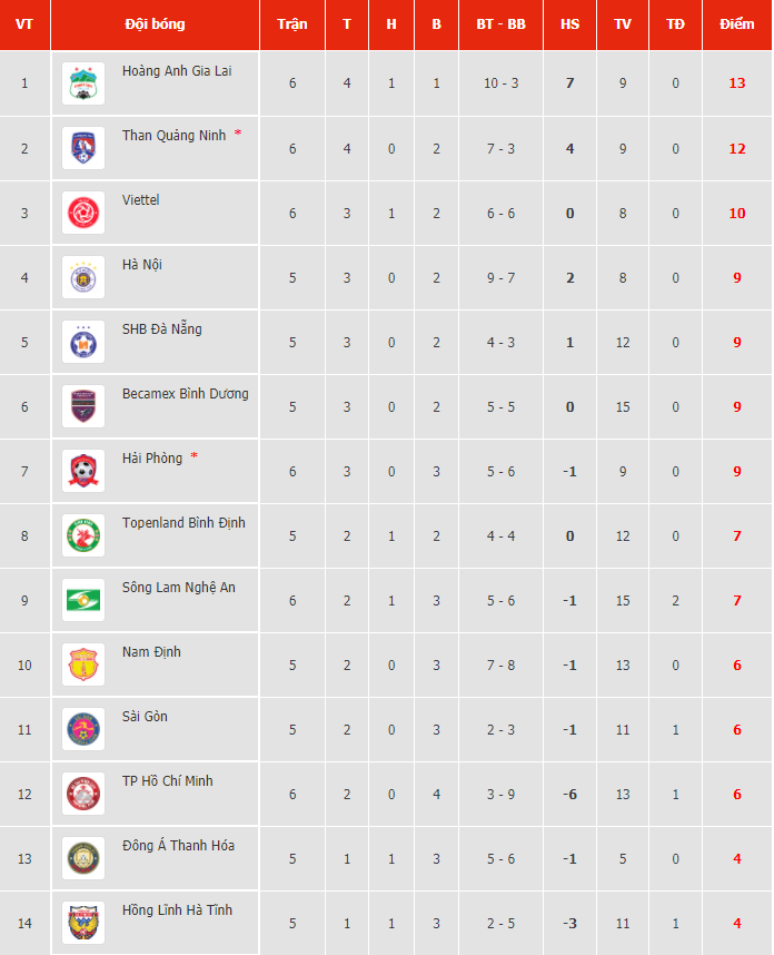 Link xem trực tiếp vòng 6 V-League 2021 hôm nay (29/3): Hà Nội vs HL Hà Tĩnh Link xem trực tiếp vòng 6 V-League 2021 hôm nay (29/3): Hà Nội vs HL Hà Tĩnh