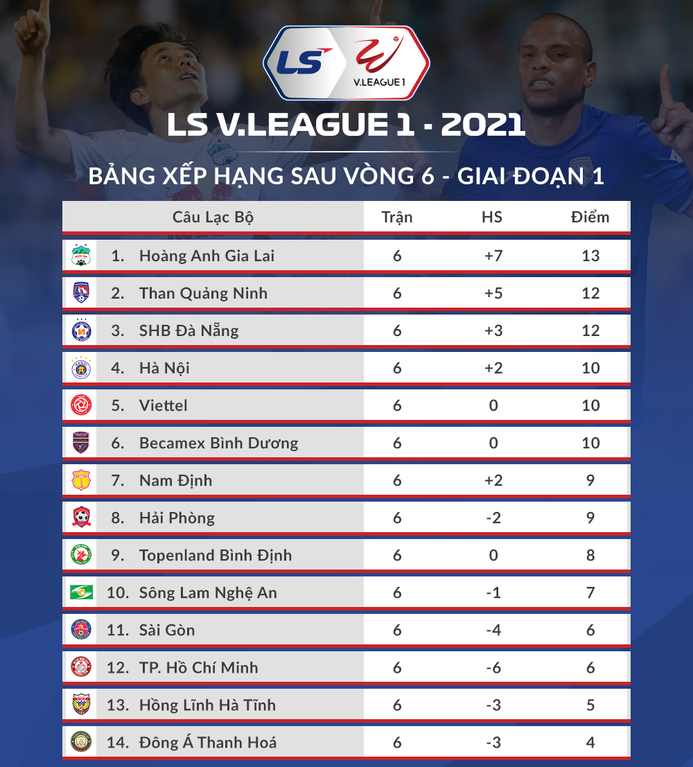 Link xem trực tiếp vòng 7 V-League 2021 hôm nay (2/4): Hải Phòng vs HAGL Link xem trực tiếp vòng 7 V-League 2021 hôm nay (2/4): Hải Phòng vs HAGL