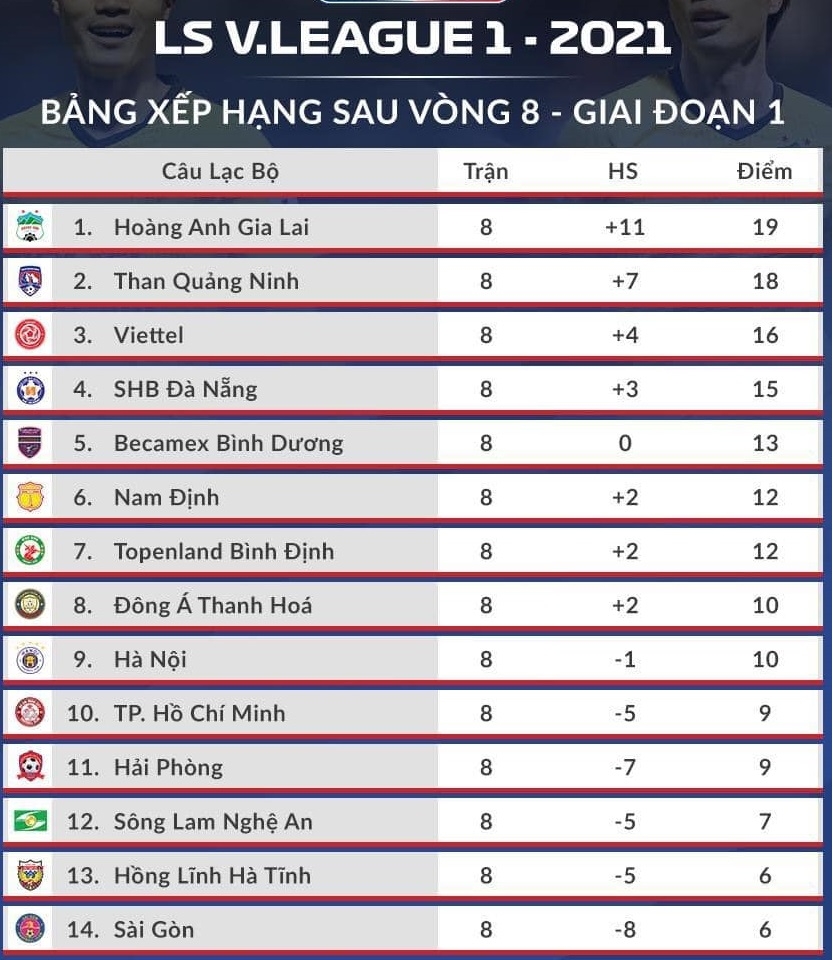 Bảng xếp hạng V-League 2021 Bảng xếp hạng V-League 2021