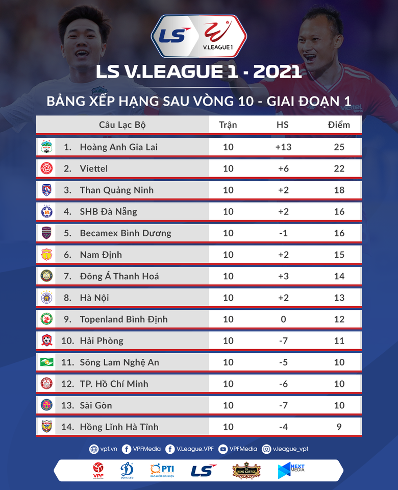 Lịch thi đấu vòng 11 V-League 2021: Kiatisak đọ sức với 'bố già' Petrovic Lịch thi đấu vòng 11 V-League 2021: Kiatisak đọ sức với 'bố già' Petrovic