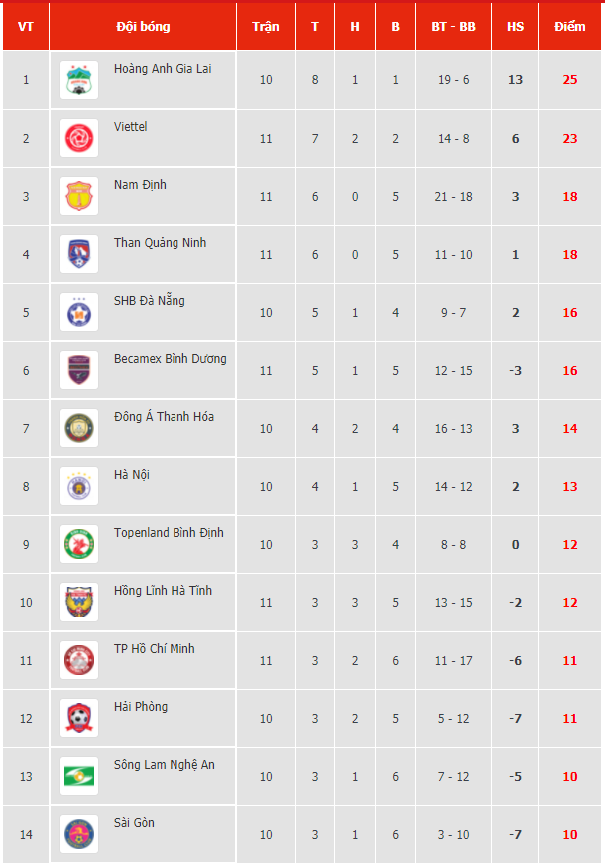Link xem trực tiếp Thanh Hóa vs HAGL tại vòng 11 V-League 2021 hôm nay Link xem trực tiếp Thanh Hóa vs HAGL tại vòng 11 V-League 2021 hôm nay