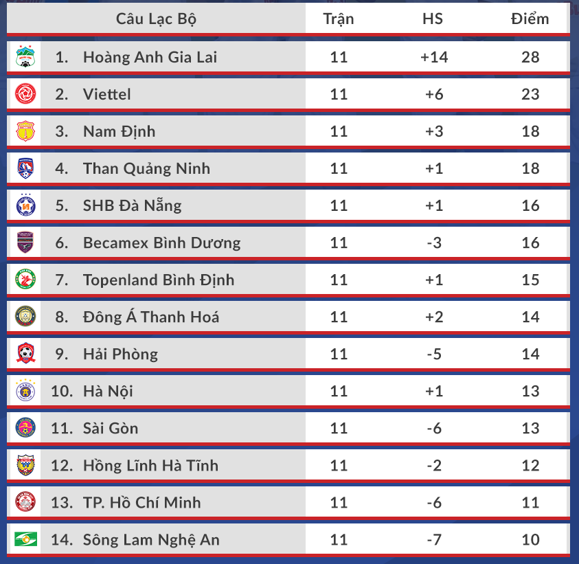 Link xem trực tiếp HAGL vs B.Bình Dương, vòng 12 V-League 2021 Link xem trực tiếp HAGL vs B.Bình Dương, vòng 12 V-League 2021