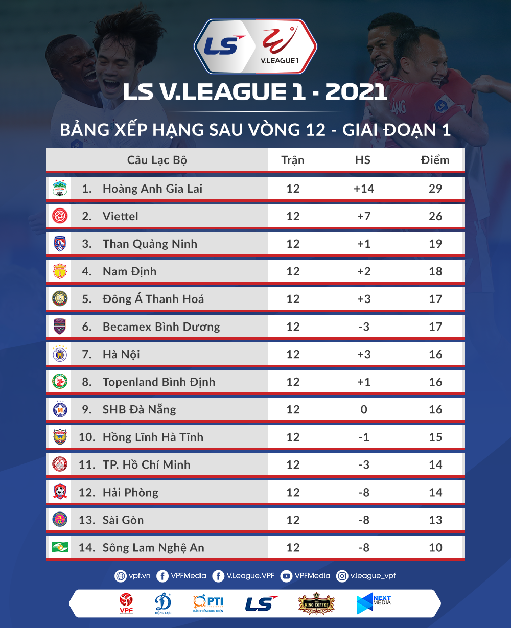 BXH V-League 2021 sau vòng 12 BXH V-League 2021 sau vòng 12