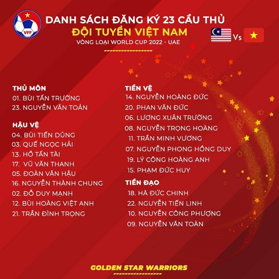 Đội hình ĐT Việt Nam đấu Malaysia (23h45, 11/6): Tuấn Anh chính thức vắng mặt Đội hình ĐT Việt Nam đấu Malaysia (23h45, 11/6): Tuấn Anh chính thức vắng mặt