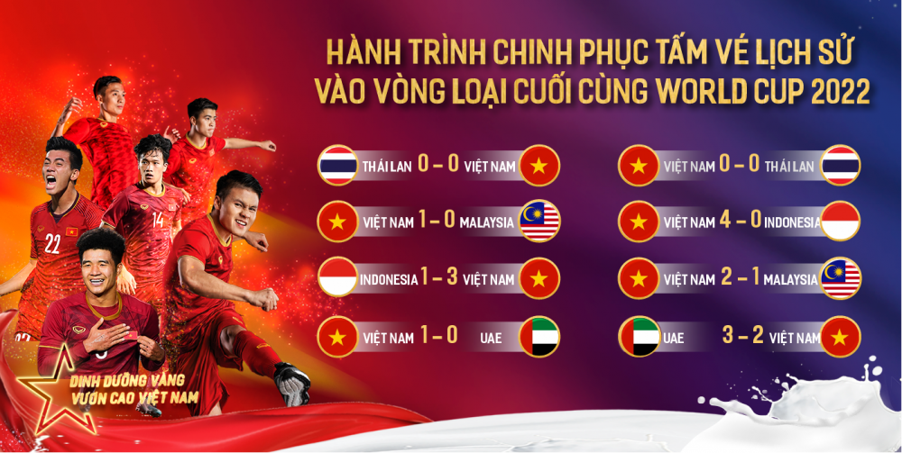 Tuyển Việt Nam kiến tạo thành tích mới với cột mốc Tuyển Việt Nam kiến tạo thành tích mới với cột mốc