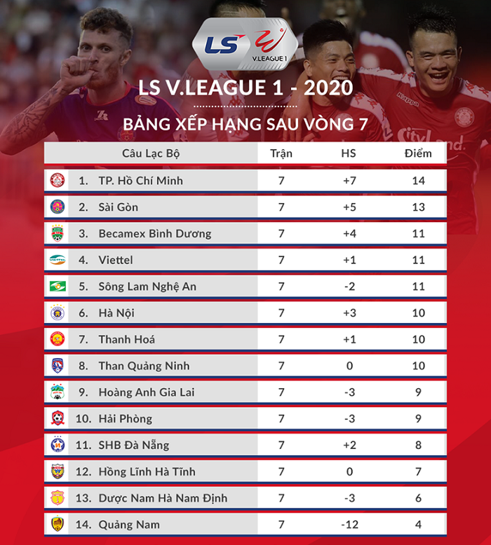 Lịch thi đấu, trực tiếp vòng 8 V-League 2020: HAGL vs Hồng Lĩnh Hà Tĩnh Lịch trực tiếp, kênh phát sóng vòng 8 V-League 2020 mới nhất