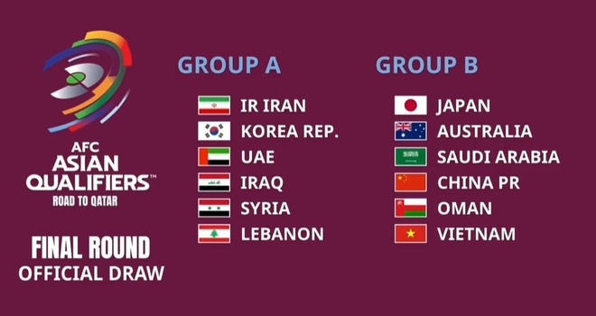 Lịch thi đấu ĐT Việt Nam tại vòng loại thứ 3 World Cup 2022: Việt Nam gặp Trung Quốc ngày Mùng 1 Tết Lịch thi đấu ĐT Việt Nam tại vòng loại thứ 3 World Cup 2022: Việt Nam gặp Trung Quốc ngày Mùng 1 Tết