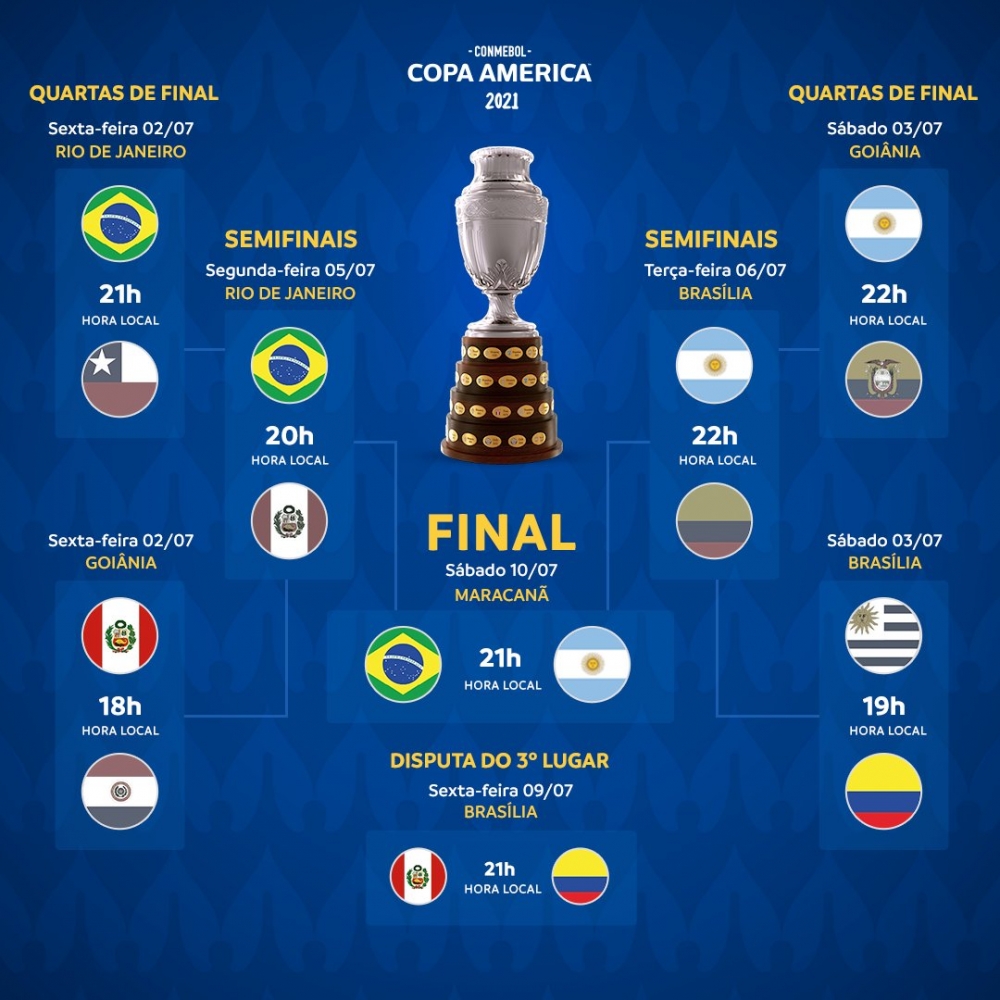 Messi 'phá dớp' sút hỏng pen, Argentina gặp Brazil ở chung kết Copa America 2021 Messi 'phá dớp' sút hỏng pen, Argentina gặp Brazil ở chung kết Copa America 2021